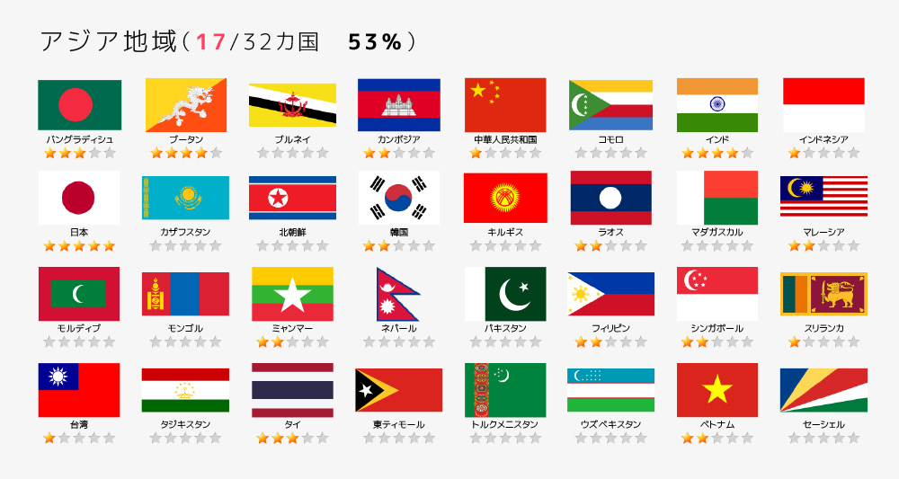 アジア地域
