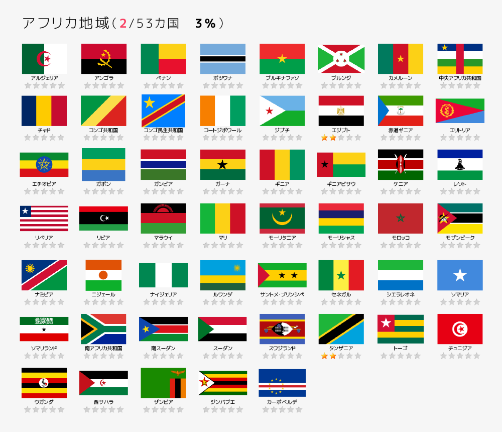 アフリカ地域