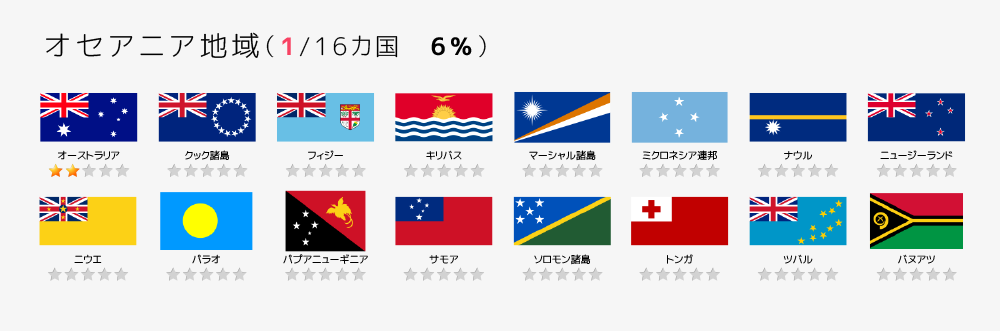 オセアニア地域